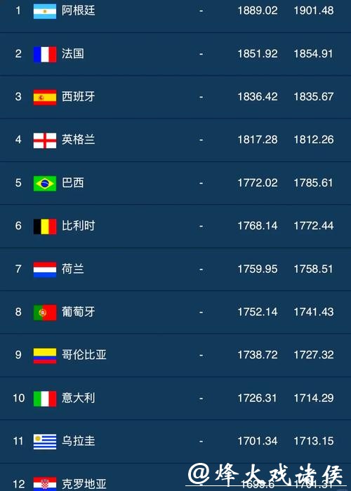 推荐最佳世界杯下注平台榜单 推荐最佳世界杯下注平台榜单