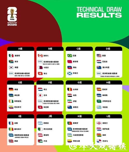 2026世界杯赛事推荐指南
