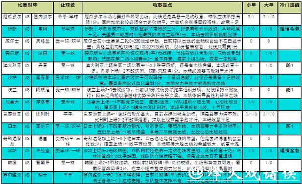 世界杯赛事竞猜攻略解读