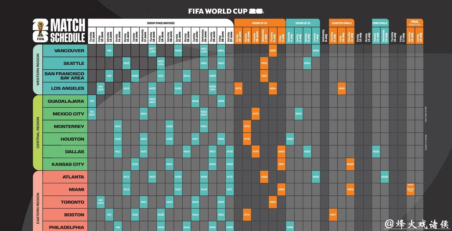 2026世界杯赛程全解析：详解比赛时间与城市选择