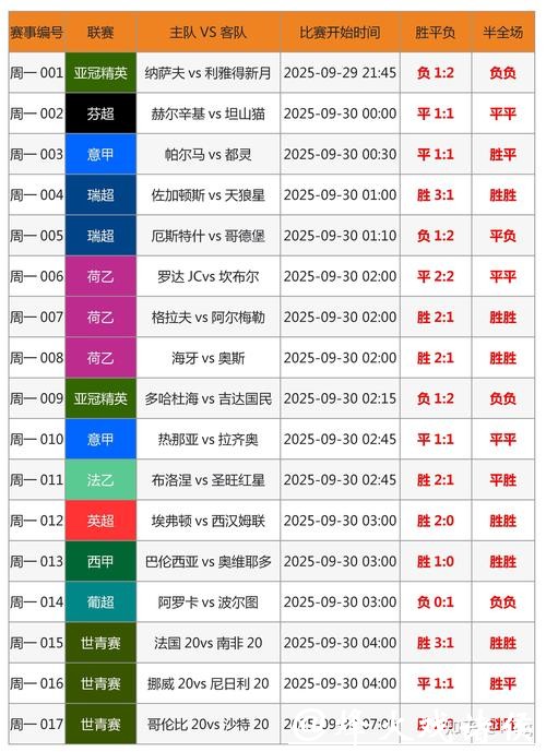 世界杯比赛竞猜攻略解析
